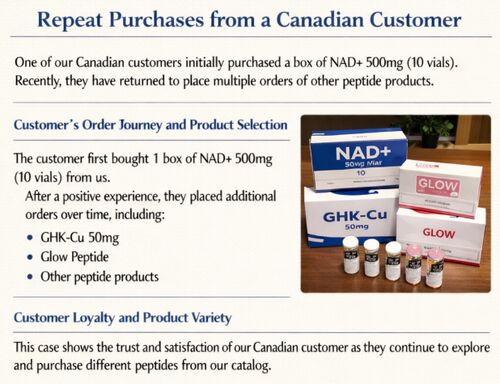 最新の会社の事例について カナダの顧客からの NAD+ およびペプチド製品のリピート注文